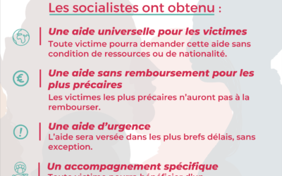 Examen de la proposition de loi visant à instaurer une aide d’urgence à destination des femmes victimes de violences conjugales